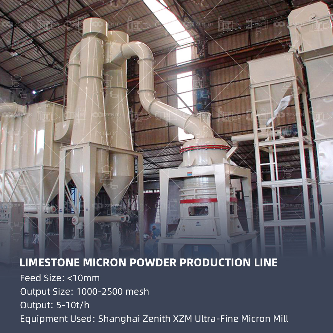 Diagram of LUM Ultrafine Vertical Grinding Mill showing material flow and internal classifier system.